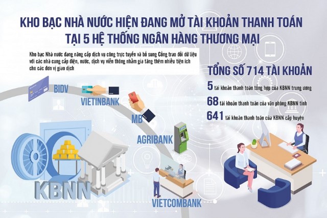 KBNN Hồng Lĩnh triển khai chương trình thanh toán tự động khoản chi điện, nước, dịch vụ viễn thông 